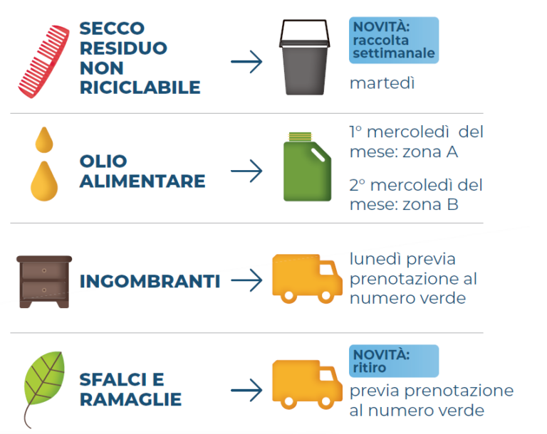 Raccolta Porta A Porta Raccolta Differenziata Comune Di Decimomannu